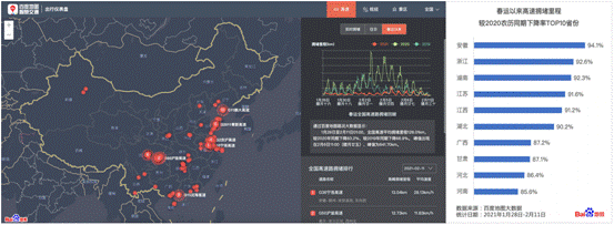 百度地图大数据：2021年春运返乡期全国迁徙规模同比下降50%