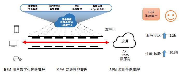 金融科技数据链的DNA