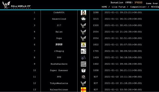 长亭科技2020 Real World CTF圆满收官，共建网络安全人才培养新价值