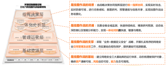 关键信息基础设施“挂图作战”解决方案与最佳实践技术大会在京召开