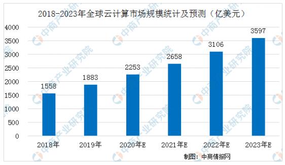 重大版本上线！蔚可云深耕云服务行业，助力企业数字化转型