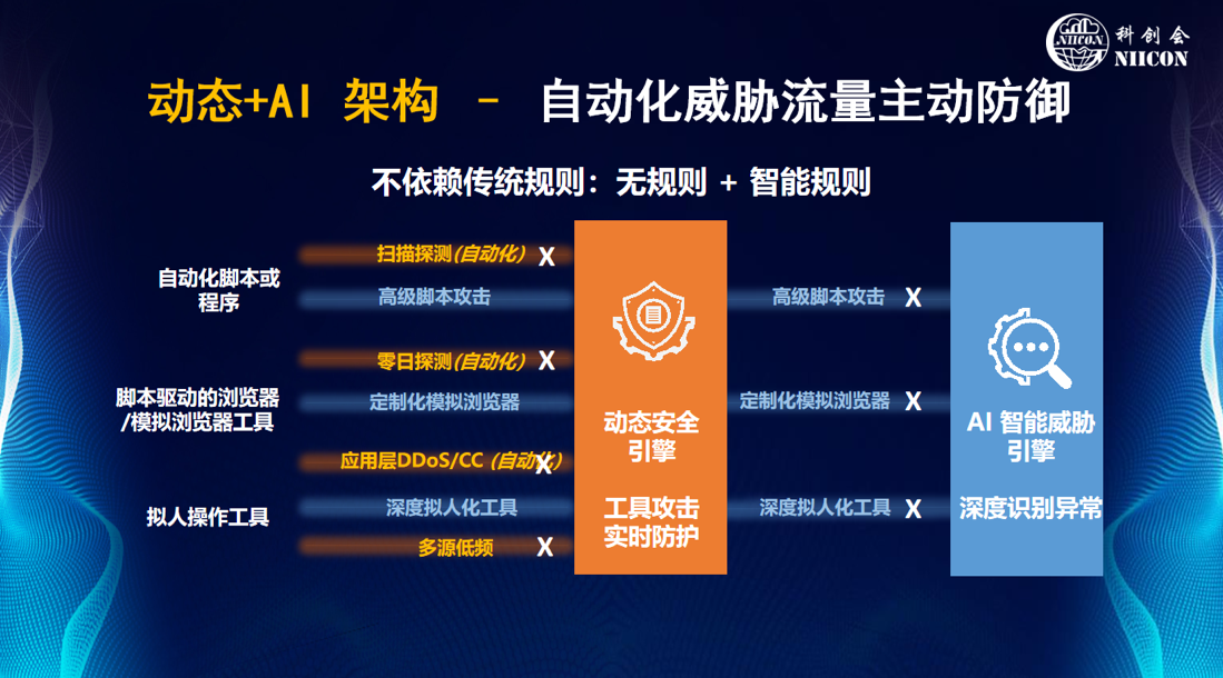 有了动态安全+AI智能技术，企业数字化不怕黑产“数智化”