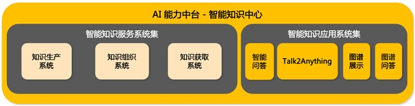 AI指引思必驰开拓医疗健康新思路，构建1个智能平台+2个智能中心