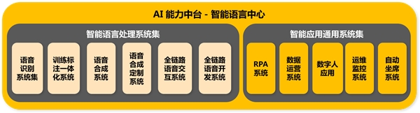 AI指引思必驰开拓医疗健康新思路，构建1个智能平台+2个智能中心