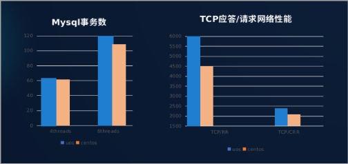 统信服务器操作系统V20（1020a）正式发布：全面兼容CentOS