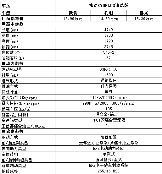 ​5万DMIPS算力的骁龙芯片加持,给这款SUV带来怎样的智慧座舱?