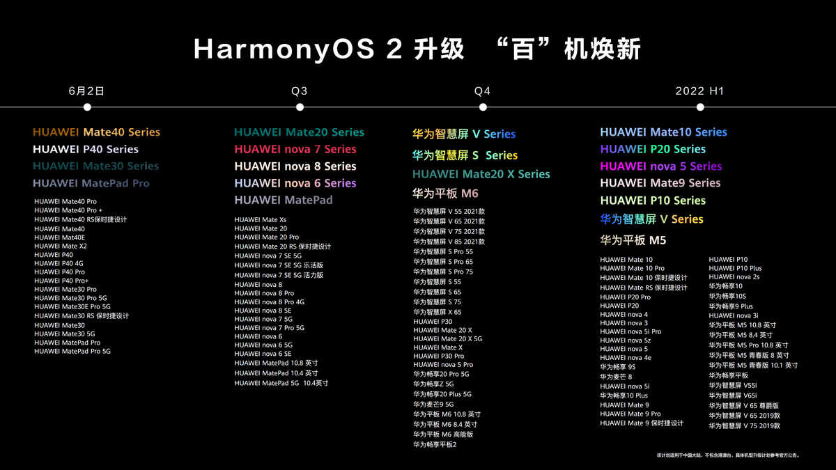 华为正式发布HarmonyOS 2：全新升级带来创新体验