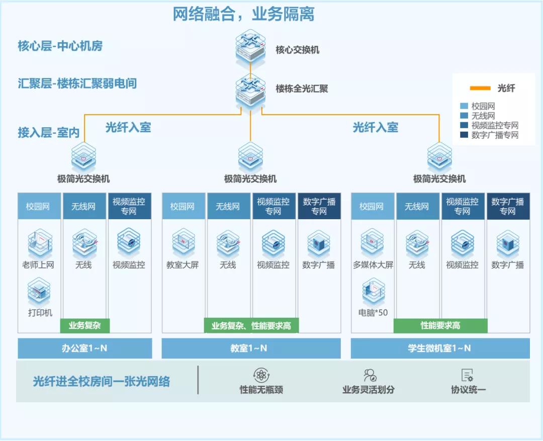 泰安实验中学携手锐捷“极简以太全光” 强力解锁校园网络建设难题