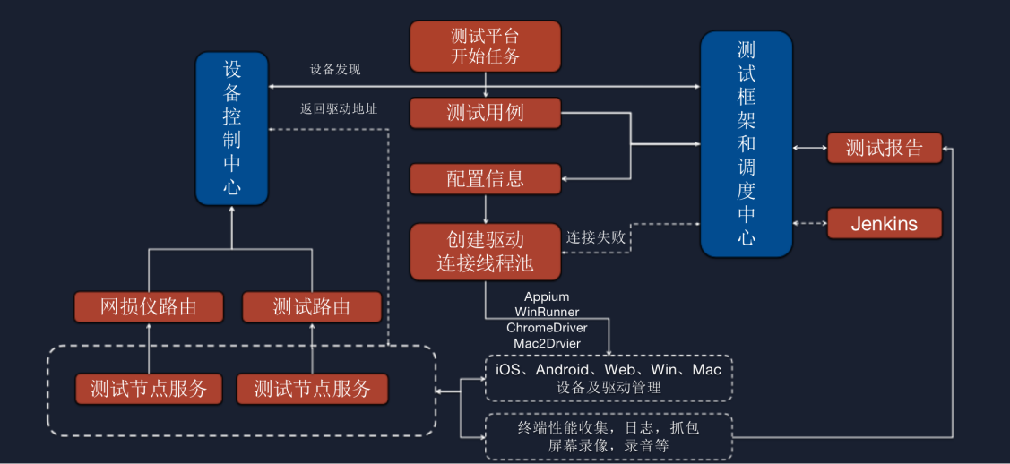 Qcon全球软件开发大会 融云分享SDK交付质量保障经验