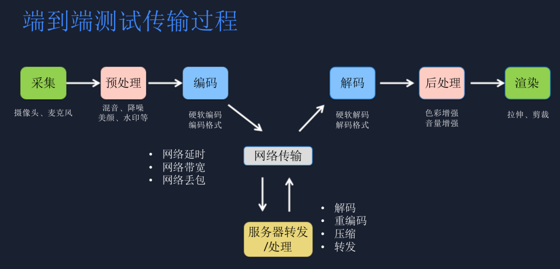 Qcon全球软件开发大会 融云分享SDK交付质量保障经验