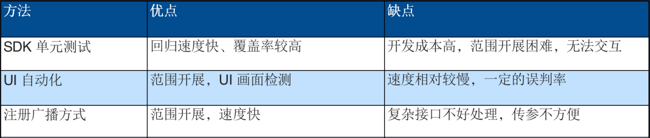 Qcon全球软件开发大会 融云分享SDK交付质量保障经验