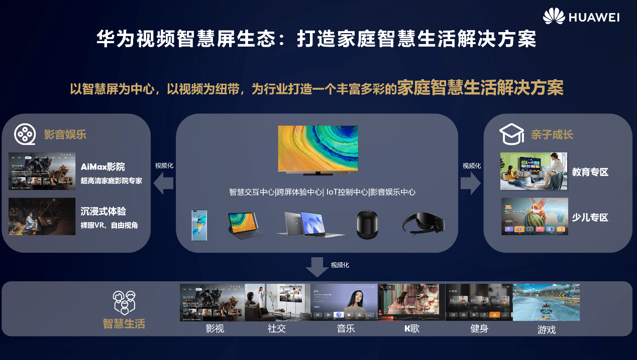 中国网络视听大会|华为视频徐晓林：同心聚力 引领家庭智慧生活新潮流 