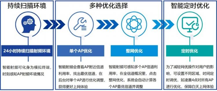 AI为核心重构下一代无线网络，信锐Turbo Sense 智感AI系列AP发布！