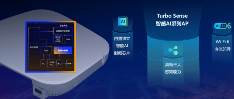 AI为核心重构下一代无线网络，信锐Turbo Sense 智感AI系列AP发布！