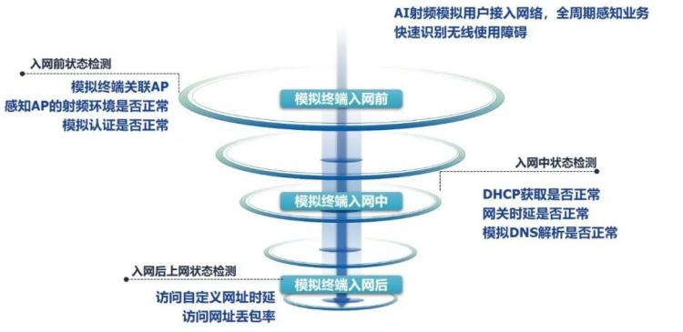 AI为核心重构下一代无线网络，信锐Turbo Sense 智感AI系列AP发布！