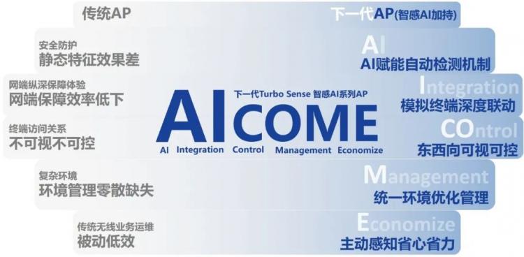 AI为核心重构下一代无线网络，信锐Turbo Sense 智感AI系列AP发布！