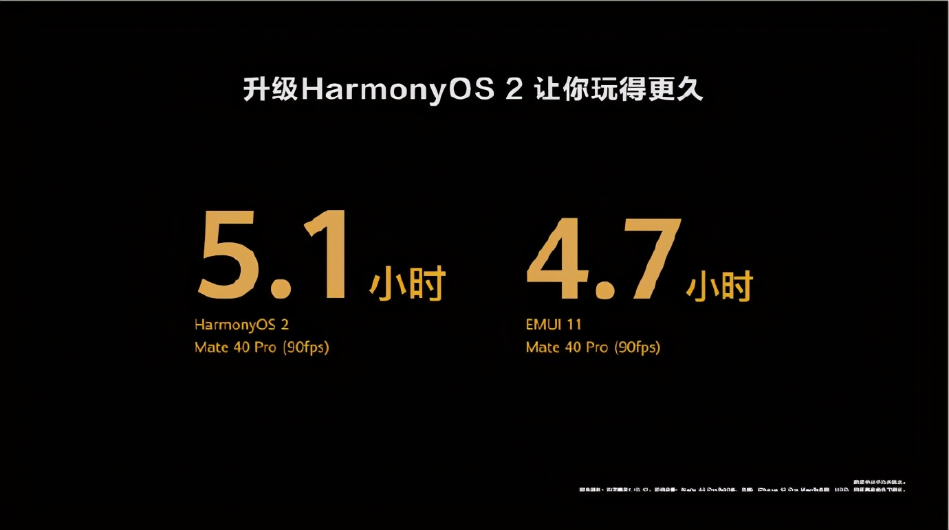 HarmonyOS 2首批升级用户：流畅得不像话，性能提升显著