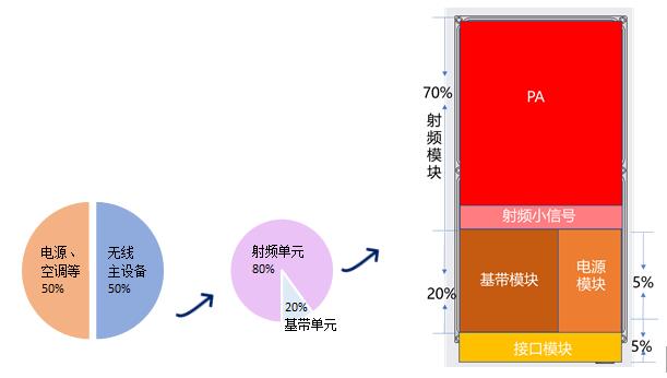 爱立信推出创新潮汐功放技术  携手运营商迈向“双碳”未来