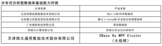 南大通用GBase 8a集群以4096节点创造分布式分析型数据库记录