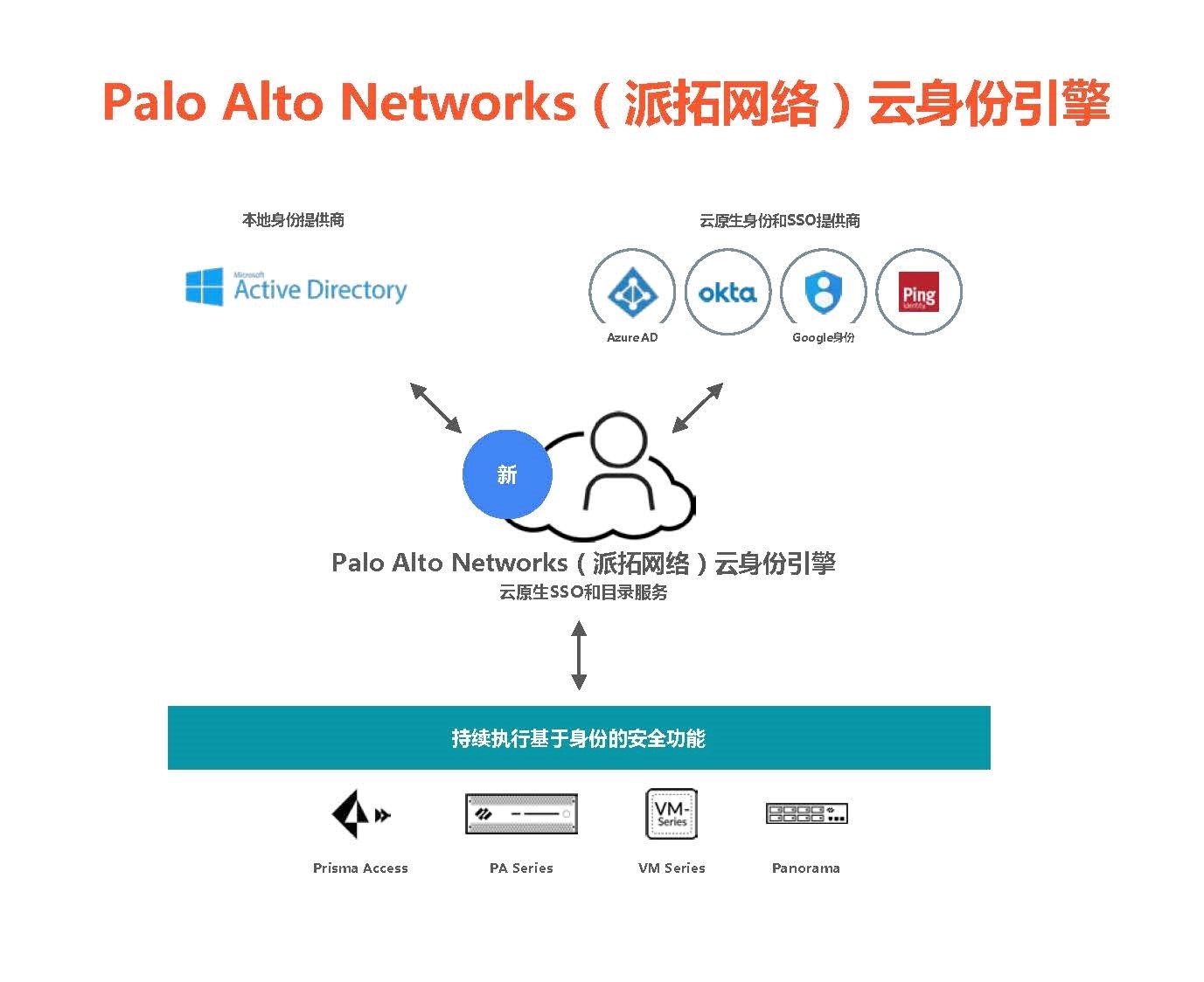 Palo Alto Networks推出全面零信任网络安全