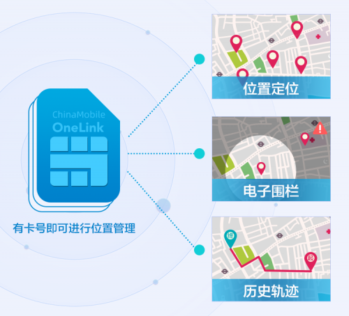 高效集成，中移物联网OneLink漫途位置服务平台隆重上线！