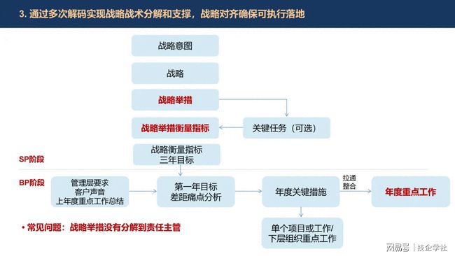 数字化转型浪潮中，IT战略如何让企业再下一城