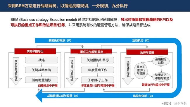 数字化转型浪潮中，IT战略如何让企业再下一城