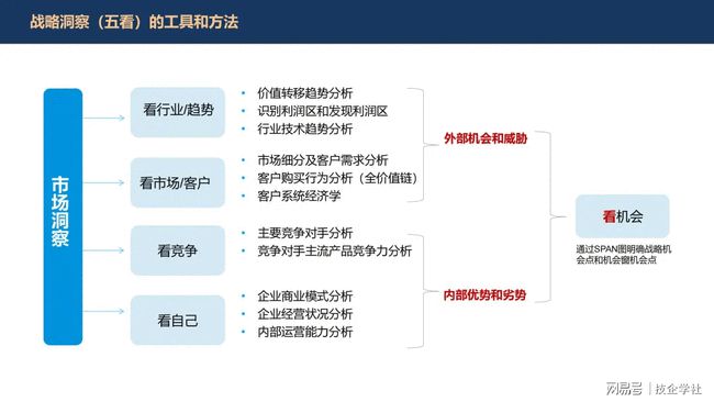 数字化转型浪潮中，IT战略如何让企业再下一城