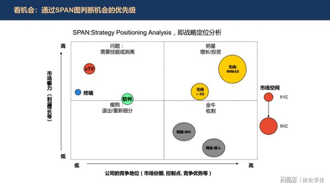 数字化转型浪潮中，IT战略如何让企业再下一城