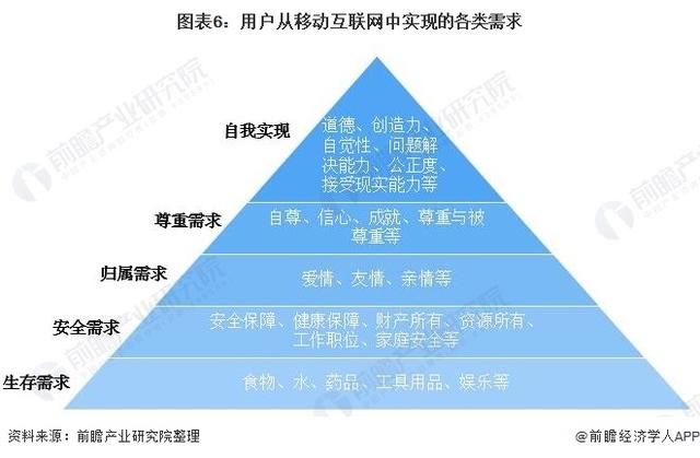 2021年中国移动互联网行业用户属性及市场需求分析移动网民日均上网时长逐年增长