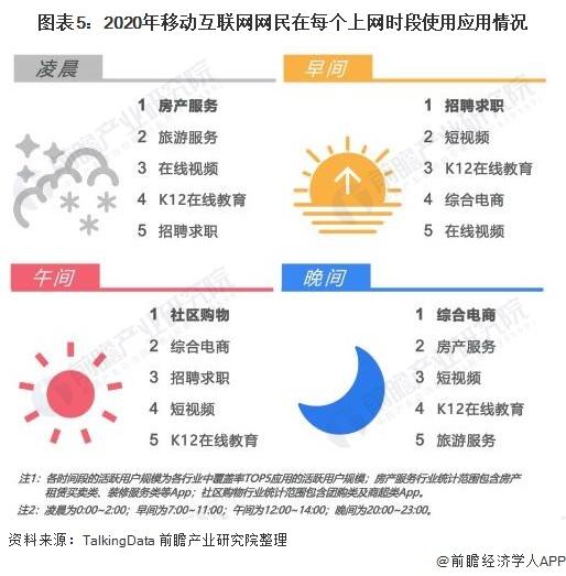 2021年中国移动互联网行业用户属性及市场需求分析移动网民日均上网时长逐年增长