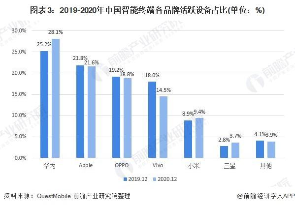 2021年中国移动互联网行业用户属性及市场需求分析移动网民日均上网时长逐年增长