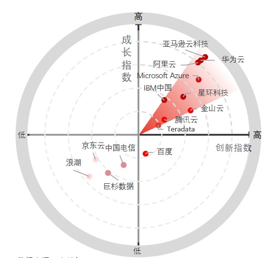 亚马逊云科技推出“智能湖仓”架构，在中国区域半年新增近40项相关服务及特性