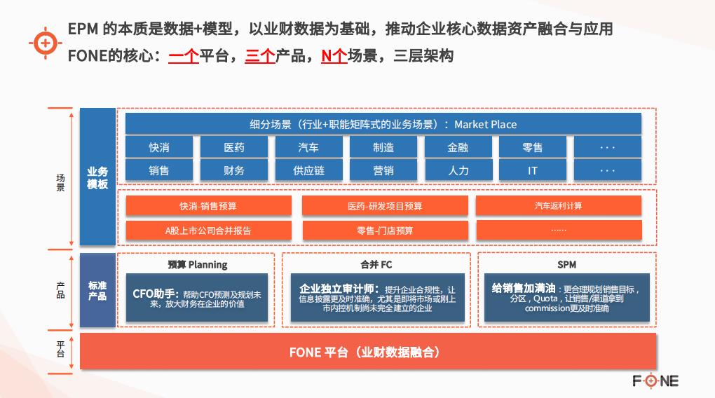 业财融合落地难？把握四大关键助力成功