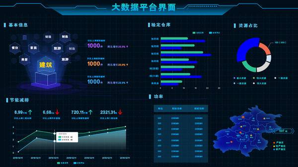 大数据+AI？碳云数据推出碳中和大数据平台：智慧碳云