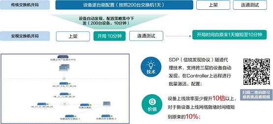 业内首推“瘦”交换机，为什么说越“瘦”越好?