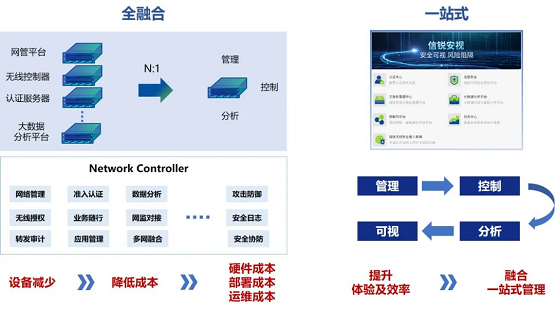 业内首推“瘦”交换机，为什么说越“瘦”越好?