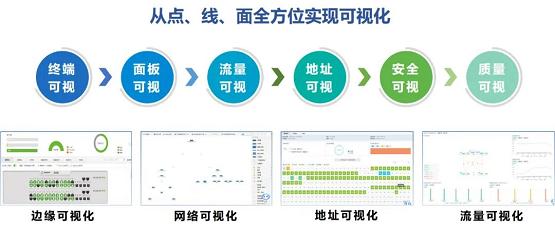 业内首推“瘦”交换机，为什么说越“瘦”越好?