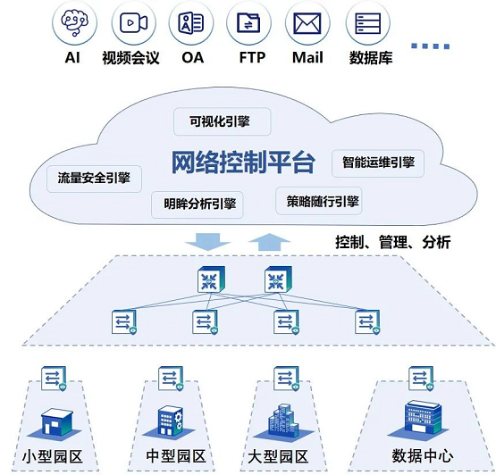 业内首推“瘦”交换机，为什么说越“瘦”越好?