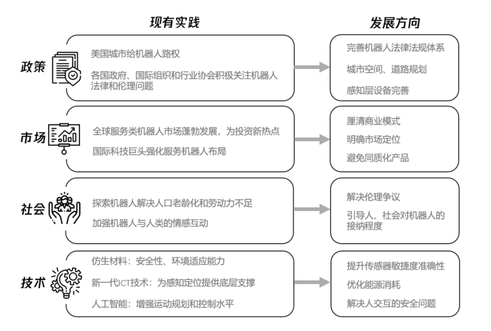 服务机器人能为智慧城市做什么？