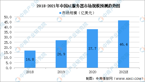 2021年中国数据中心产业链上中下游市场剖析（附产业链全景图）