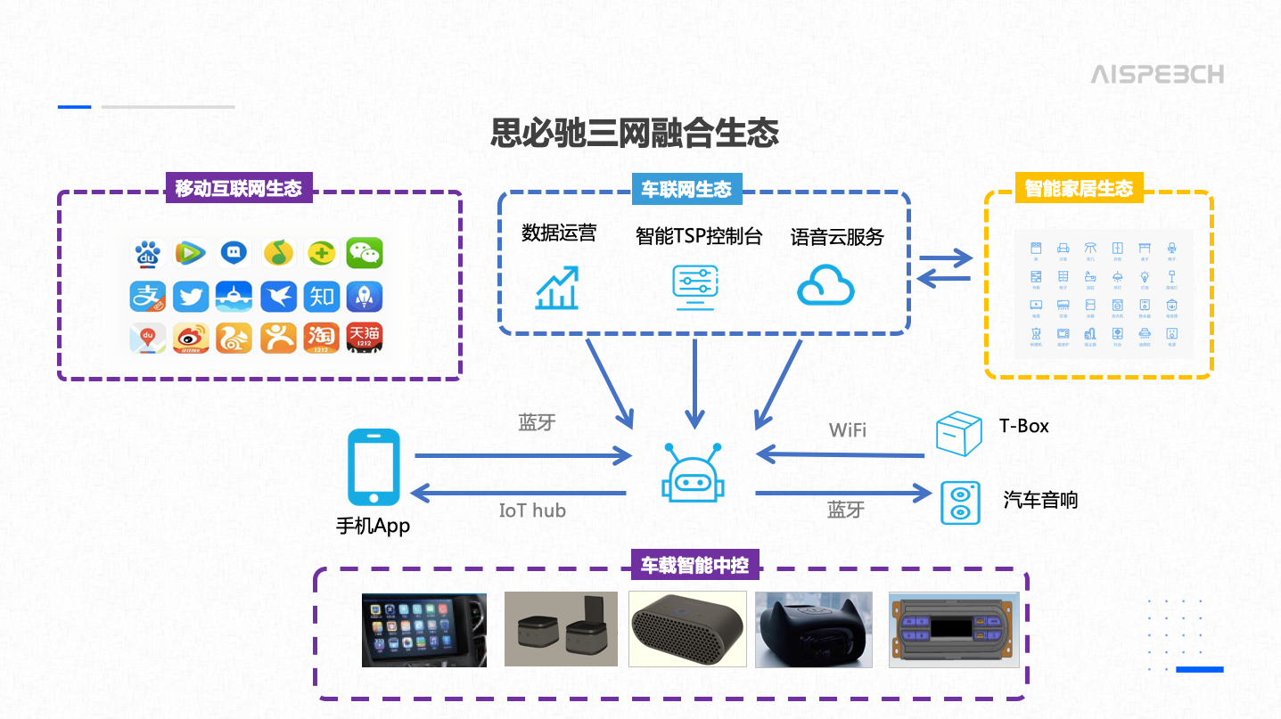 人+车+家，思必驰语音交互“智”取未来出行