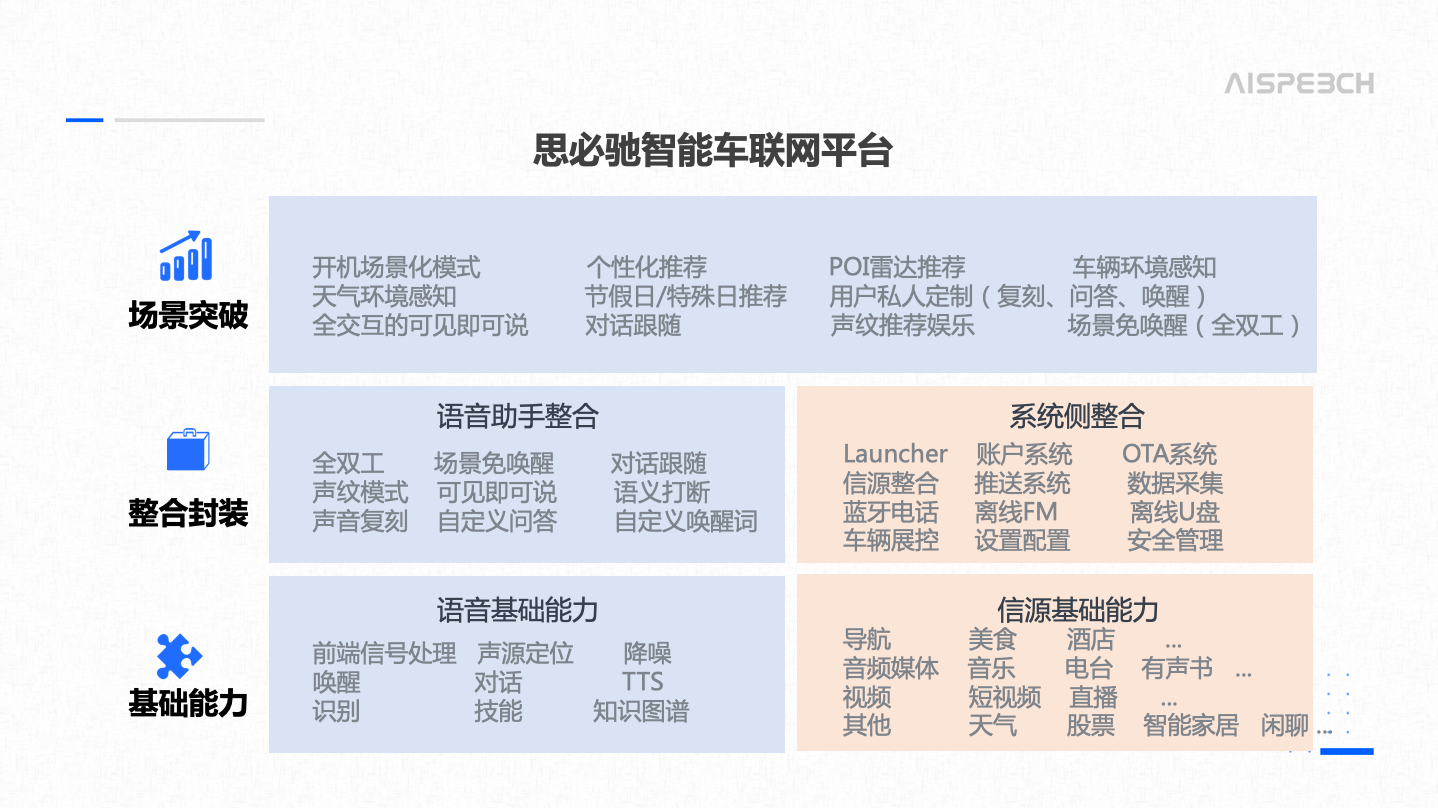 人+车+家，思必驰语音交互“智”取未来出行