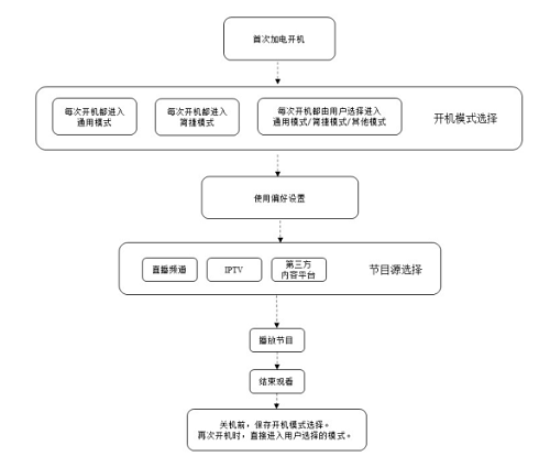 适老终端：不仅是社会担当，更是大商业