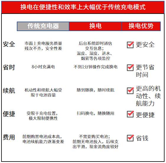 最严非机动车新规实施后，Cat.1模组使能电动车共享换电柜