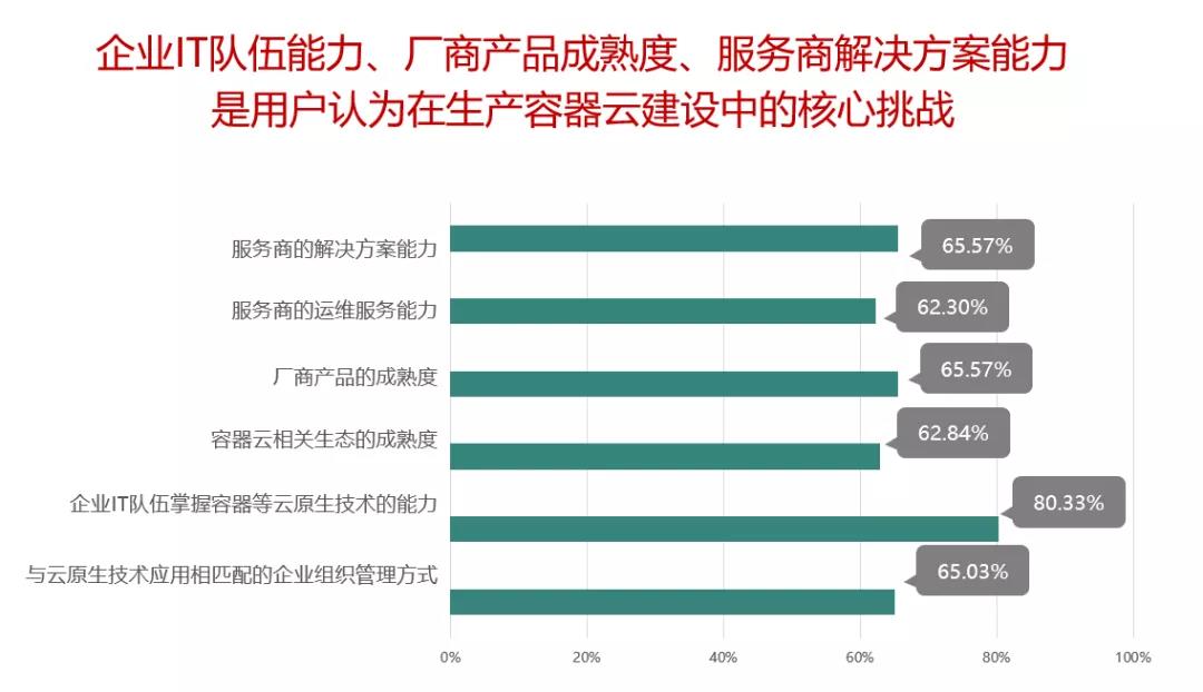 打造开放协作新生态，2021容器云职业技能大赛助企业数字化转型