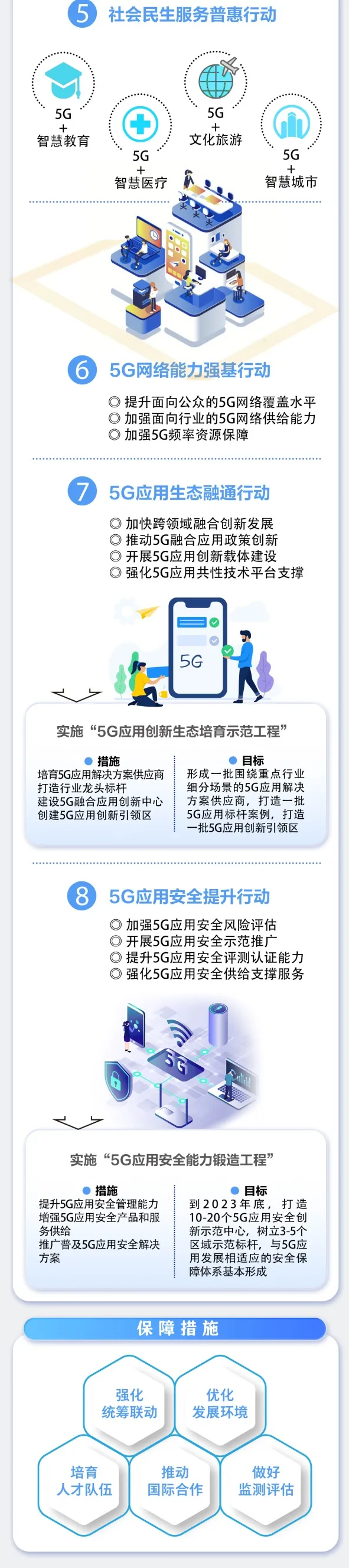 一图+九问，读懂《5G应用“扬帆”行动计划（2021-2023年）》