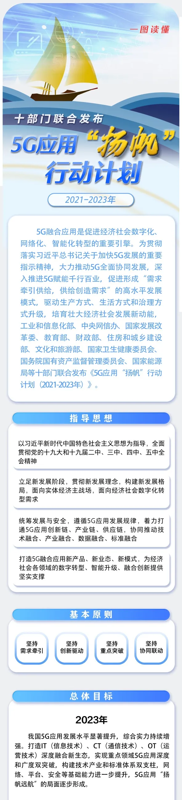 一图+九问，读懂《5G应用“扬帆”行动计划（2021-2023年）》