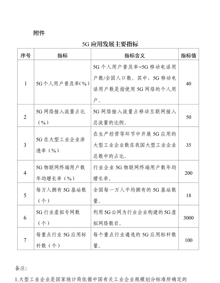 工信部等十部门印发《5G应用“扬帆”行动计划（2021-2023年）》