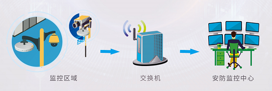 安防领域最新前沿科技——智慧安防听觉系统